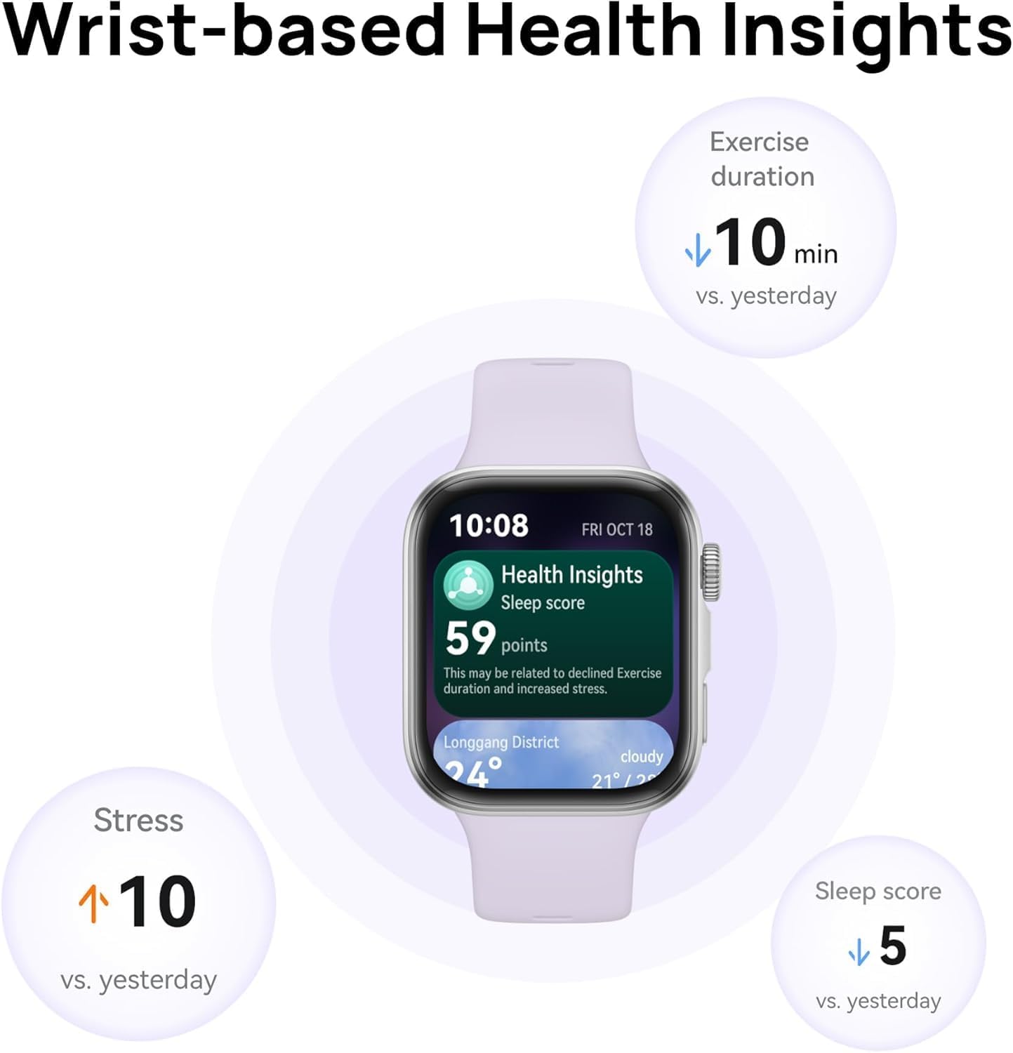 Huawei Smart Watch Fit 4